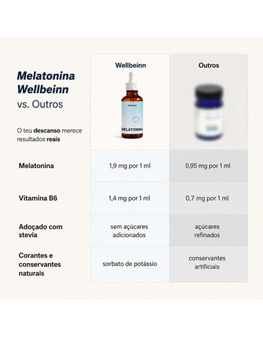 Melatonina Líquida Sublingual Wellbeinn com Vitamina B6 50 ml