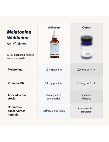 Melatonina Líquida Sublingual Wellbeinn com Vitamina B6 50 ml