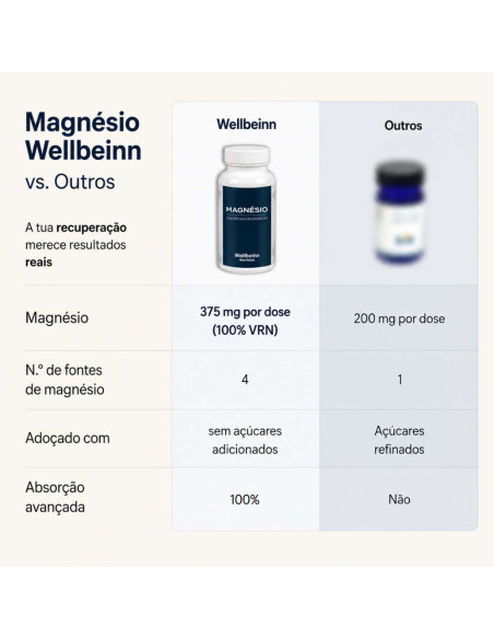 Magnésio Matrix Wellbeinn | 4 Sais de Magnésio 60 Comprimidos