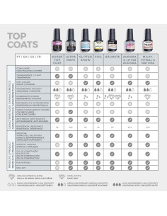 Top Coat Super Star 15ml Inocos 2