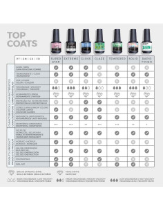 Top Coat Tempered 3D Shine 15ml  - INOCOS 2