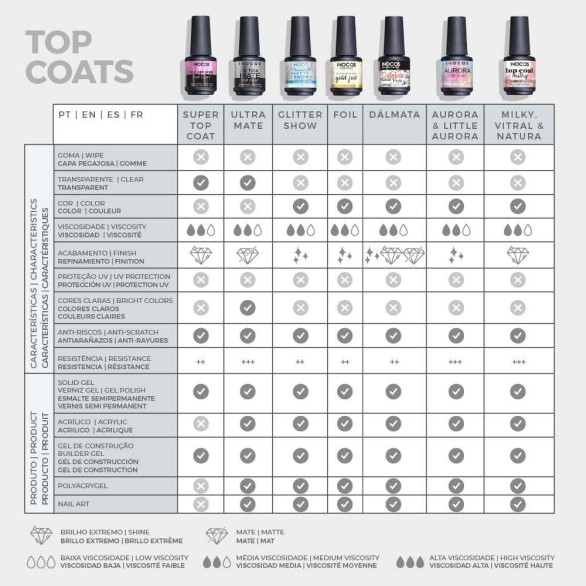 Top Coat Milky Branco Leitoso 15ml - INOCOS