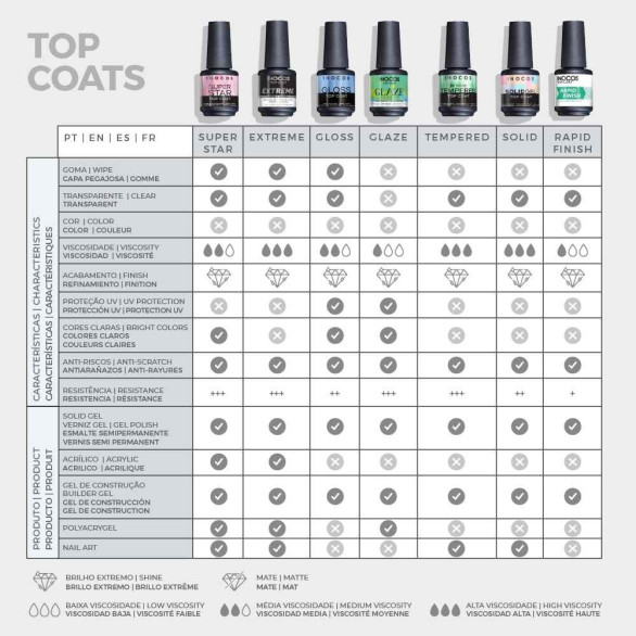 Top Coat Milky Branco Leitoso 15ml - INOCOS