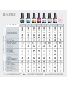 Nutri Rubber Base  15ml Inocos 2